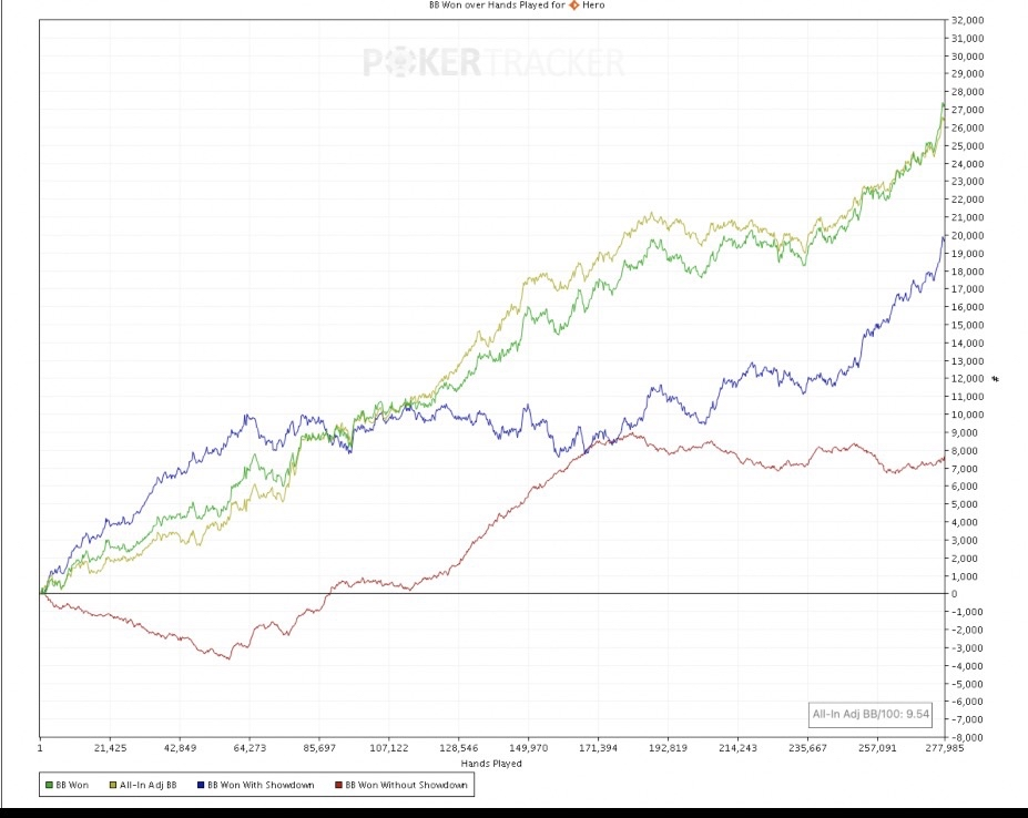 Ablyss Graph