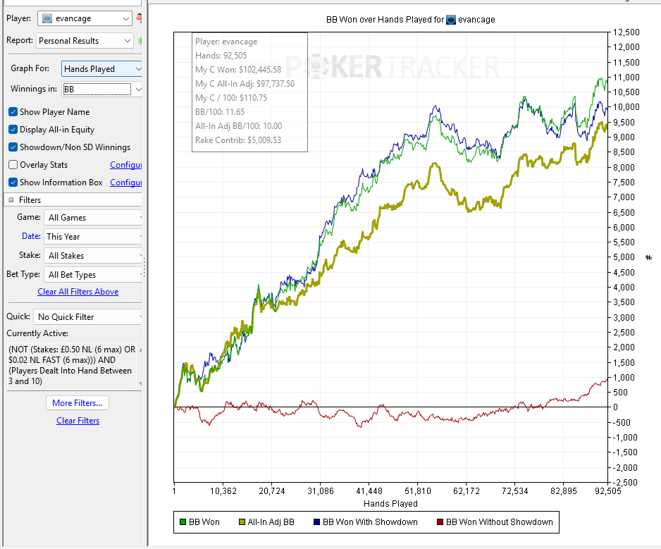 SherrySweet 2025 Graph